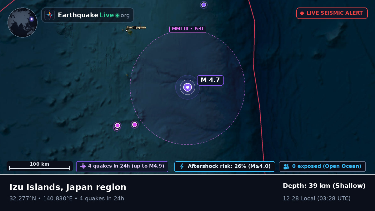 North Pacific Ocean (Japan)