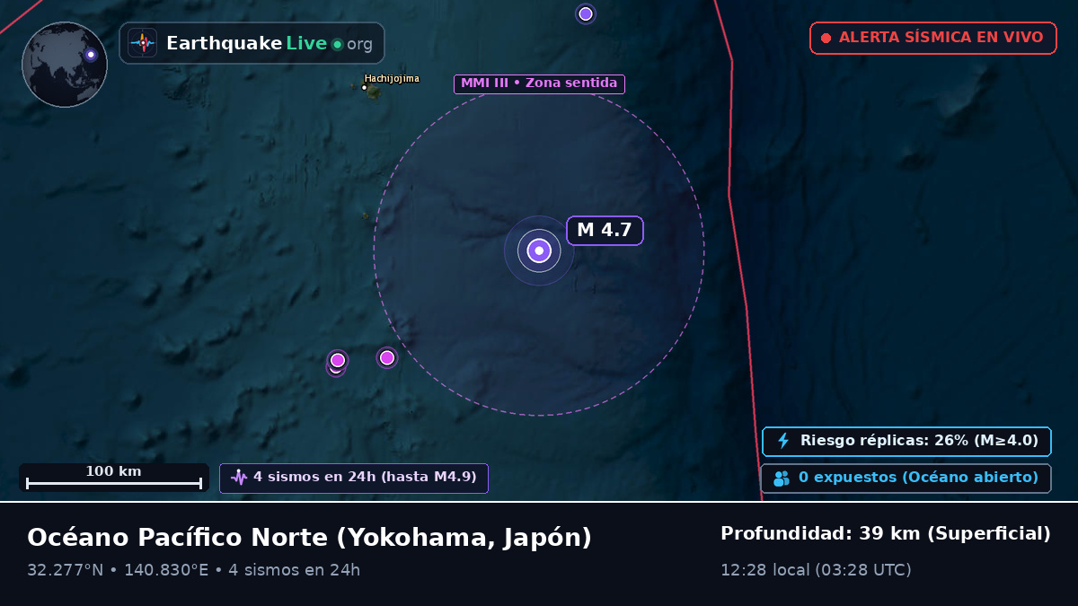 Océano Pacífico Norte (Japón)