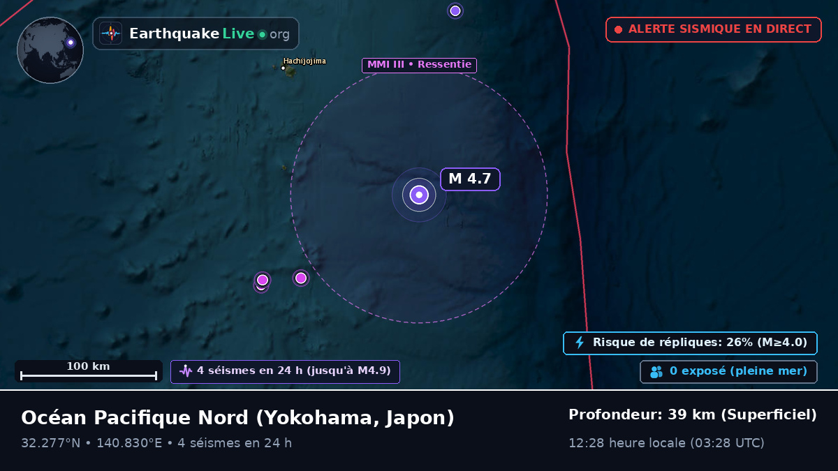 Océan Pacifique Nord (Japon)