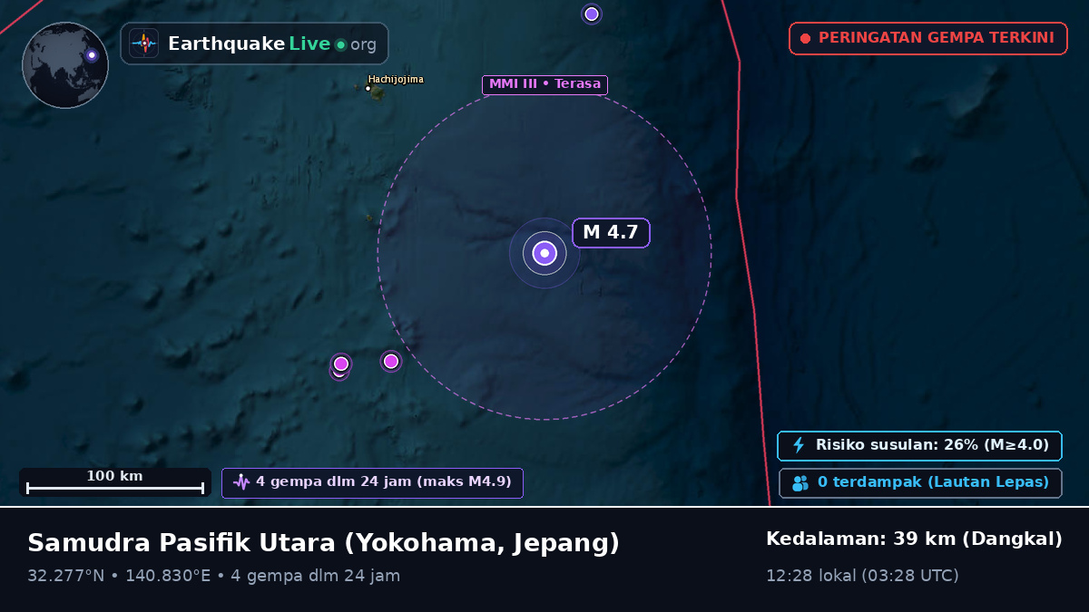 Samudra Pasifik Utara (Jepang)