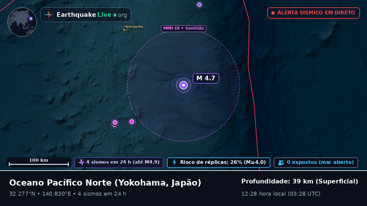 Oceano Pacífico Norte (Japão)