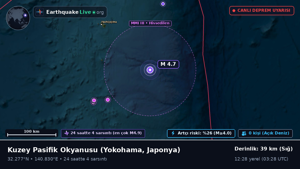 Kuzey Pasifik Okyanusu (Japonya)