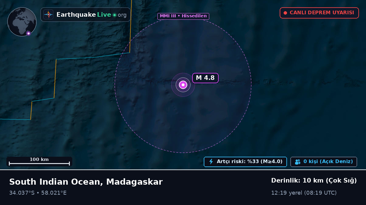 Hint Okyanusu (Madagaskar)