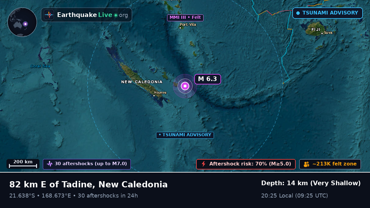 Off the coast of Nouméa, New Caledonia