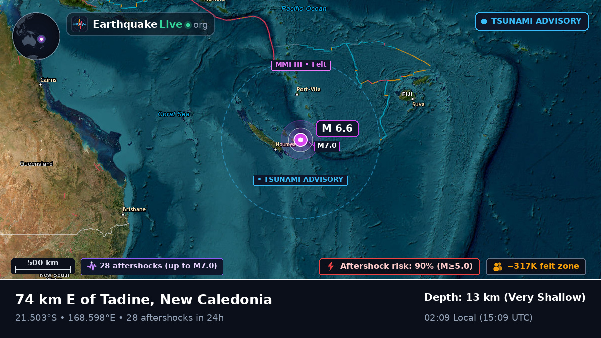 Off the coast of Nouméa, New Caledonia