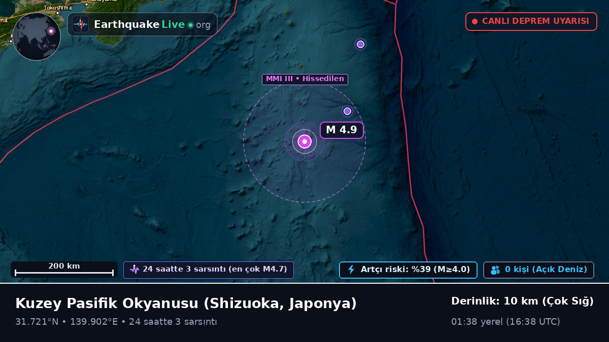 Kuzey Pasifik Okyanusu (Japonya)