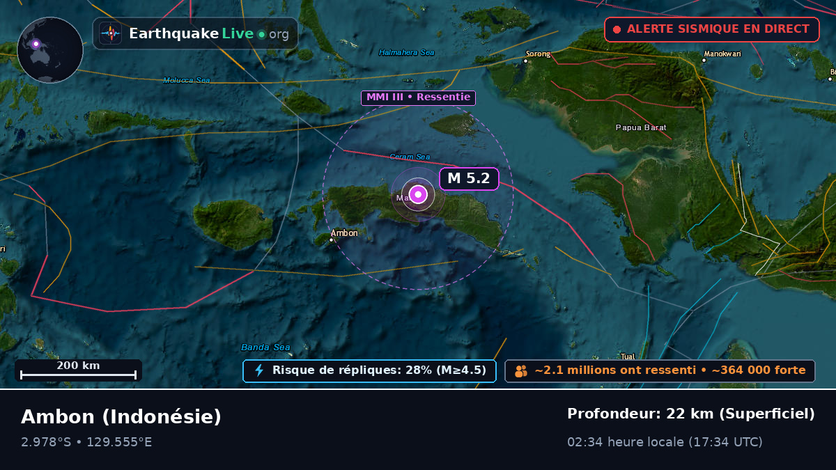 Maluku, Indonésie