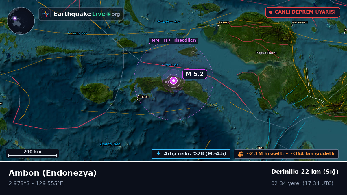 Maluku, Endonezya