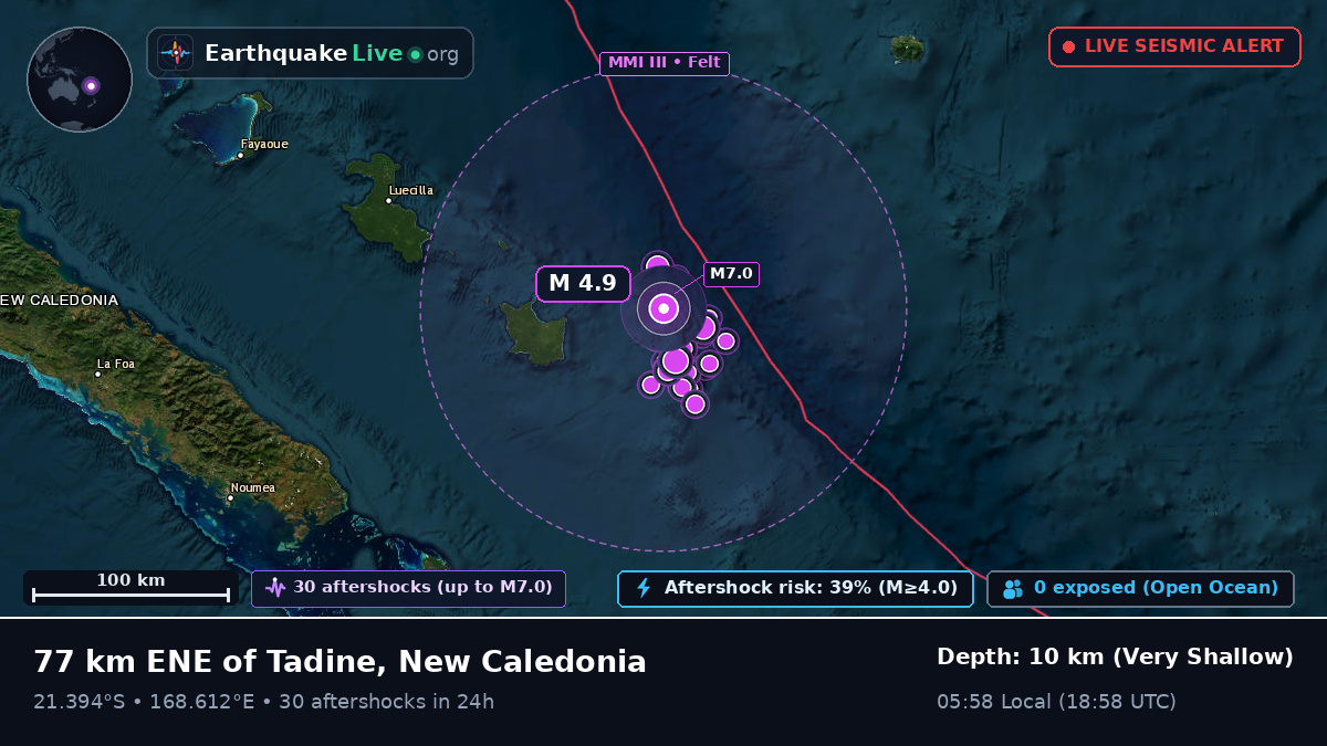 Off the coast of Nouméa, New Caledonia