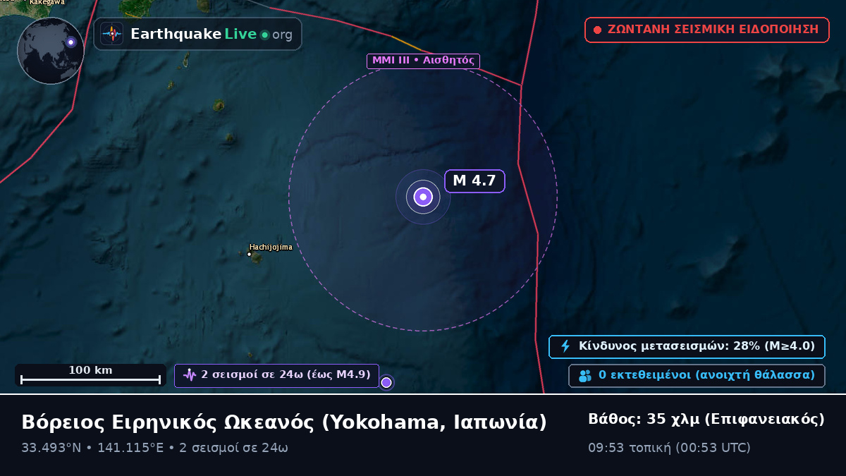 Βόρειος Ειρηνικός Ωκεανός (Ιαπωνία)