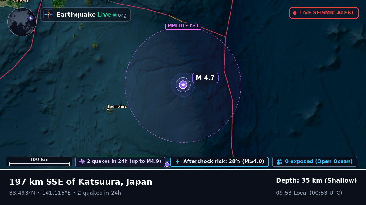 North Pacific Ocean (Japan)