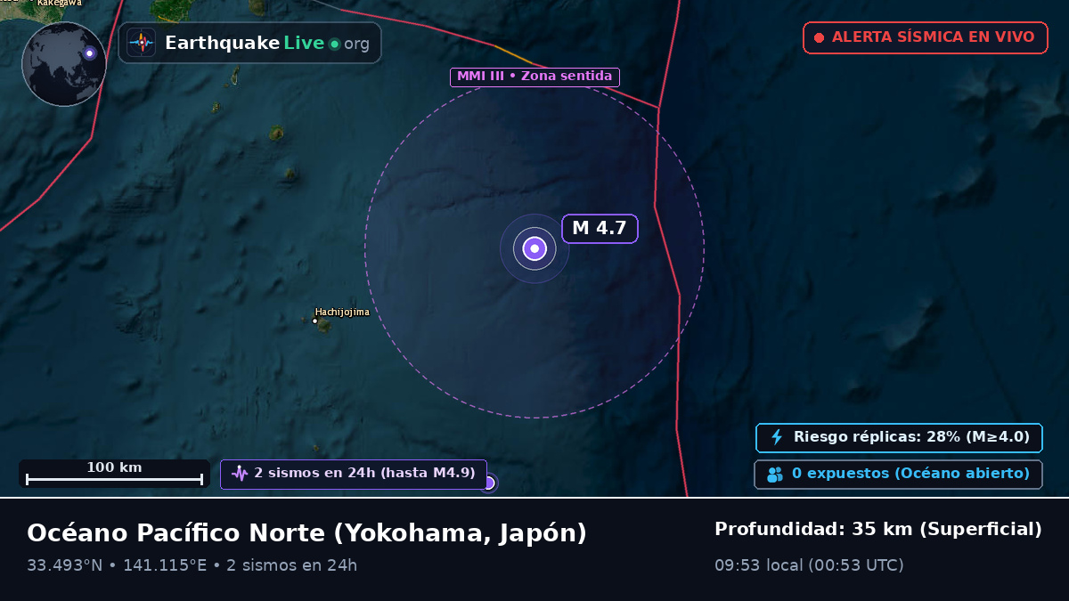 Océano Pacífico Norte (Japón)