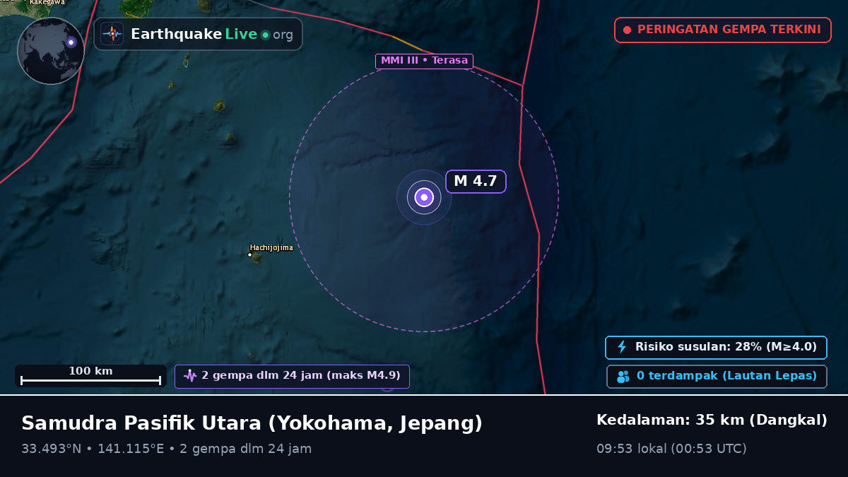 Samudra Pasifik Utara (Jepang)