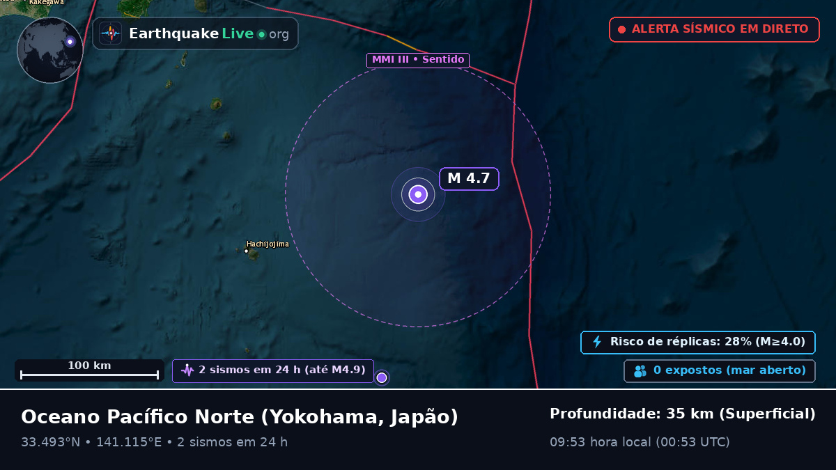 Oceano Pacífico Norte (Japão)