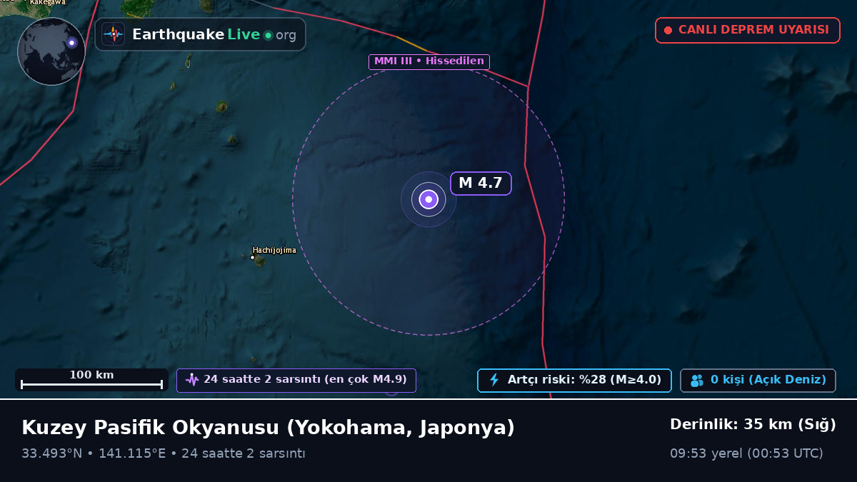 Kuzey Pasifik Okyanusu (Japonya)
