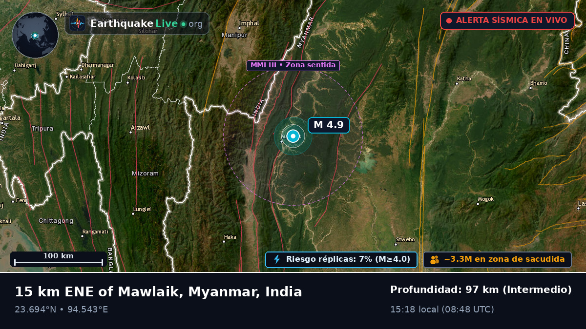Manipur, India