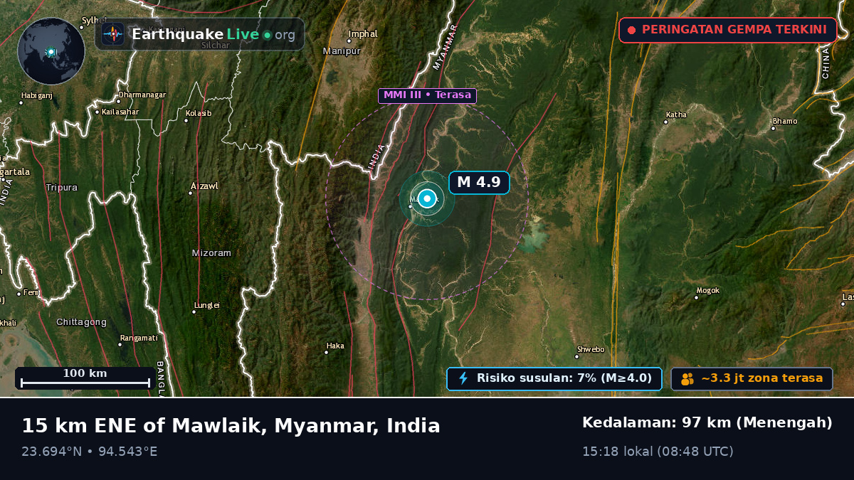 Manipur, India