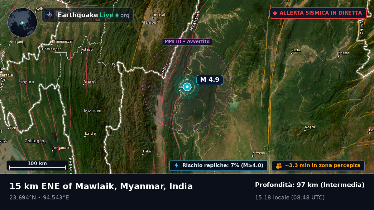 Manipur, India