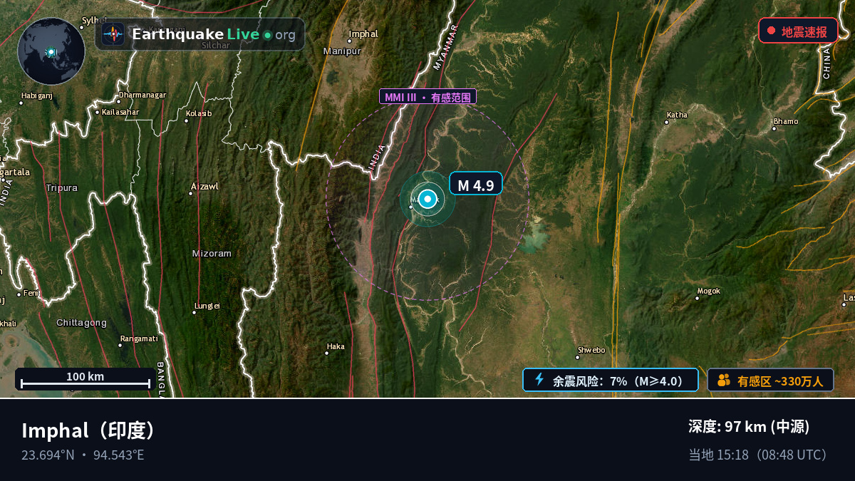 Manipur, 印度
