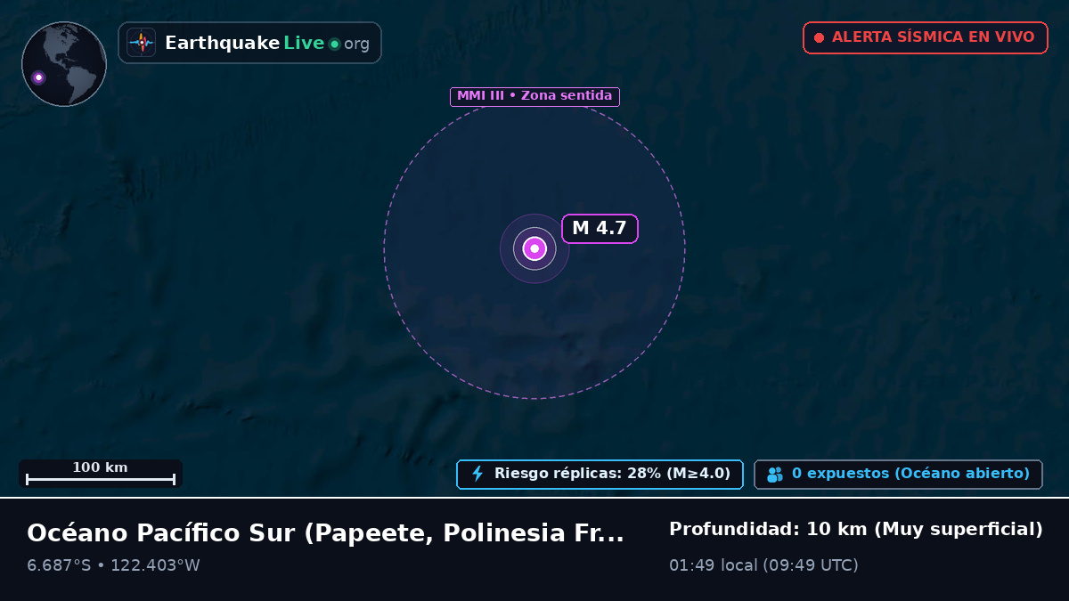 Océano Pacífico Sur (Polinesia Francesa)