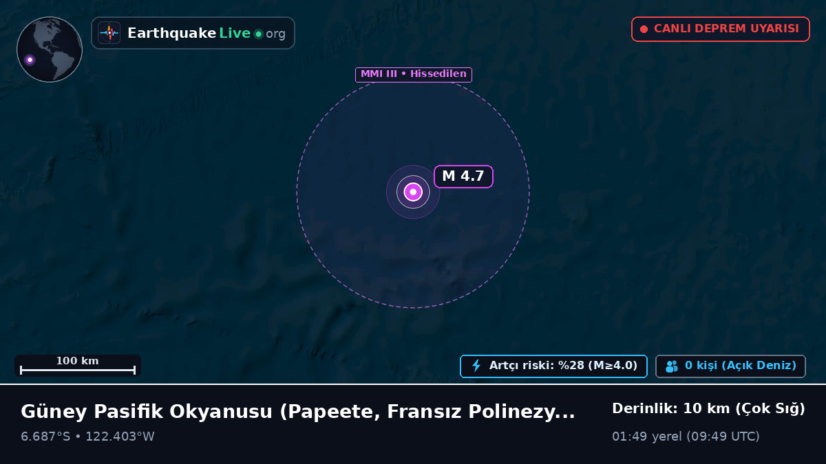 Güney Pasifik Okyanusu (Fransız Polinezyası)