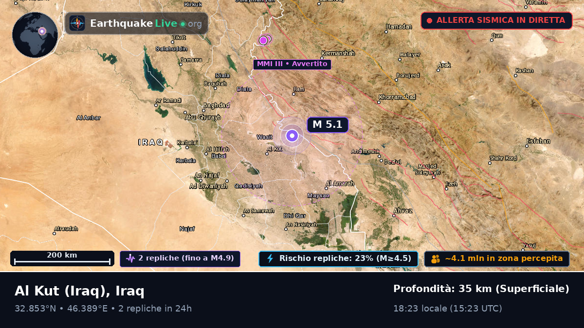 Wasit, Iraq