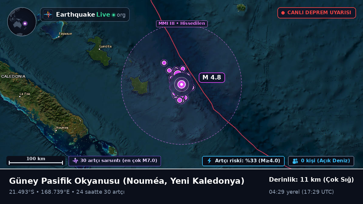 Güney Pasifik Okyanusu (Yeni Kaledonya)