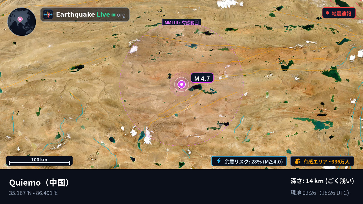 Xinjiang Uygur, 中国