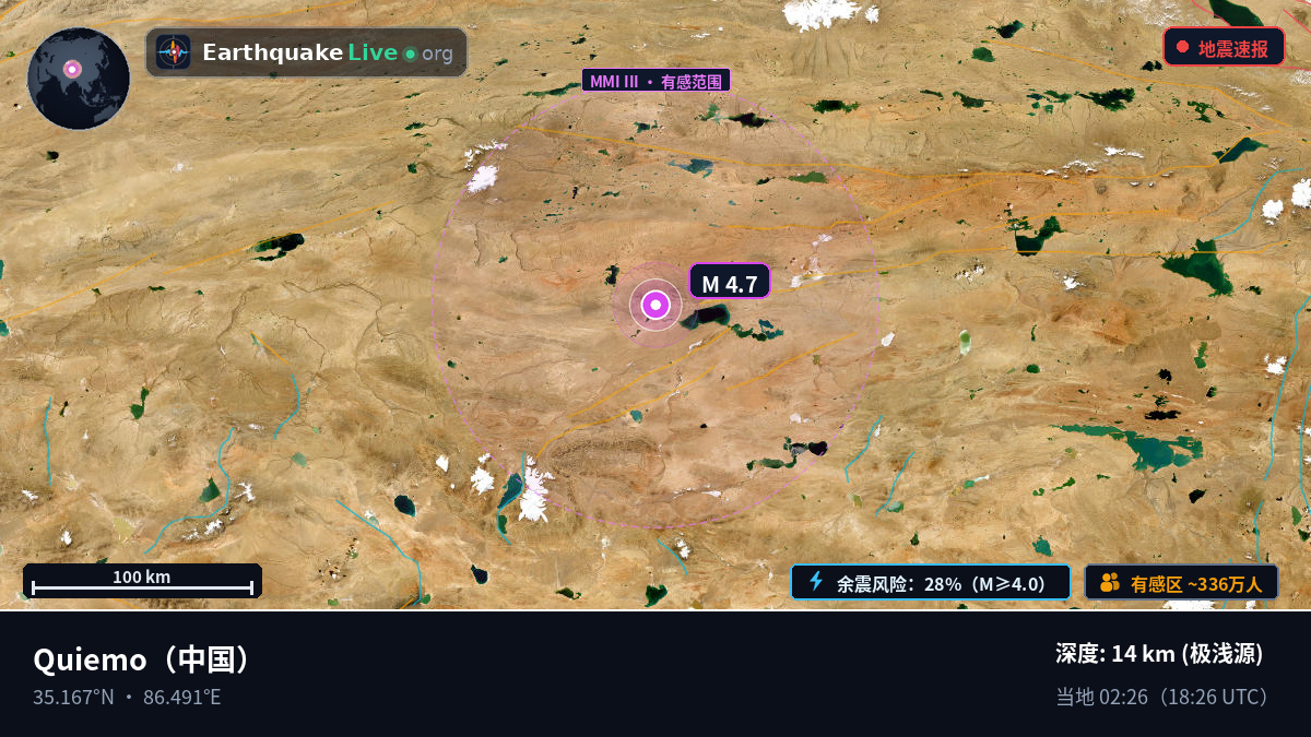 Xinjiang Uygur, 中国
