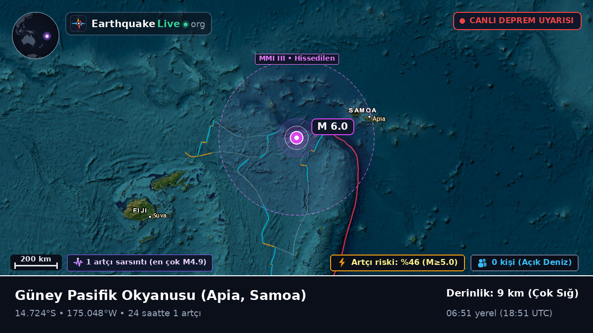 Güney Pasifik Okyanusu (Samoa)