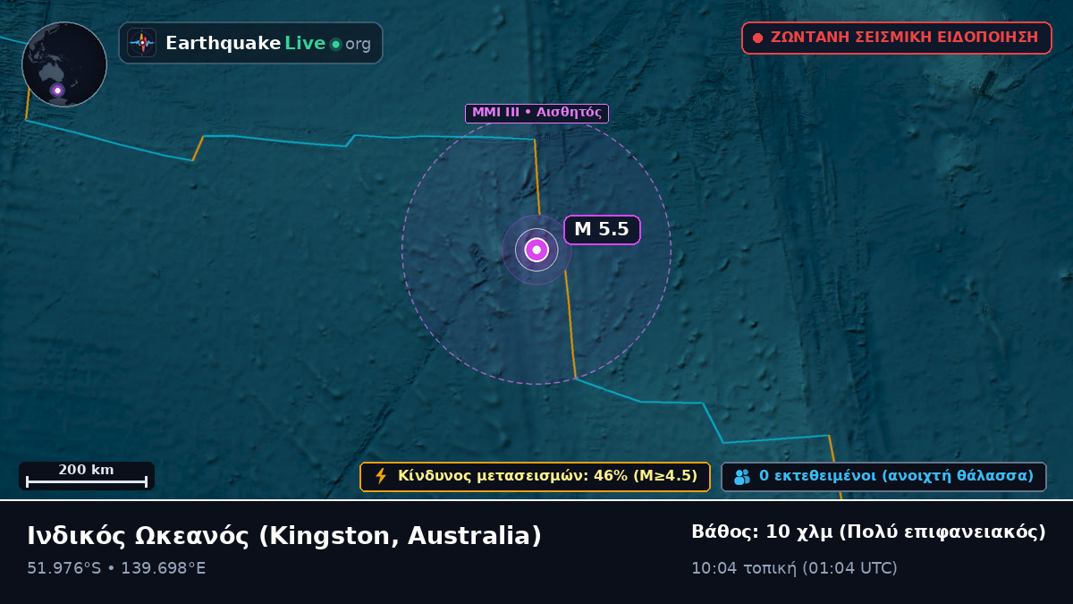 Ινδικός Ωκεανός (Australia)