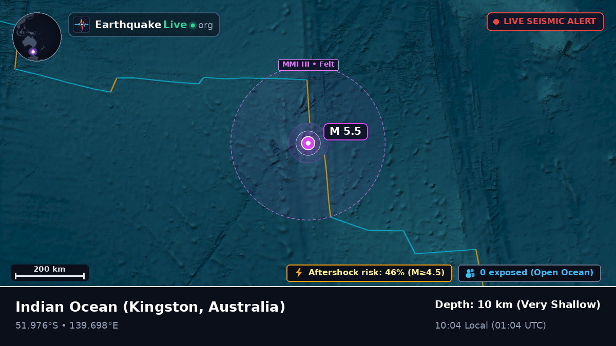 Indian Ocean (Australia)