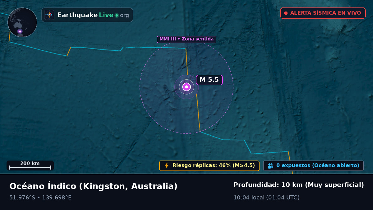 Océano Índico (Australia)