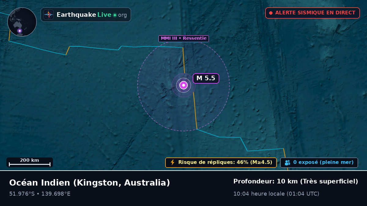 Océan Indien (Australia)