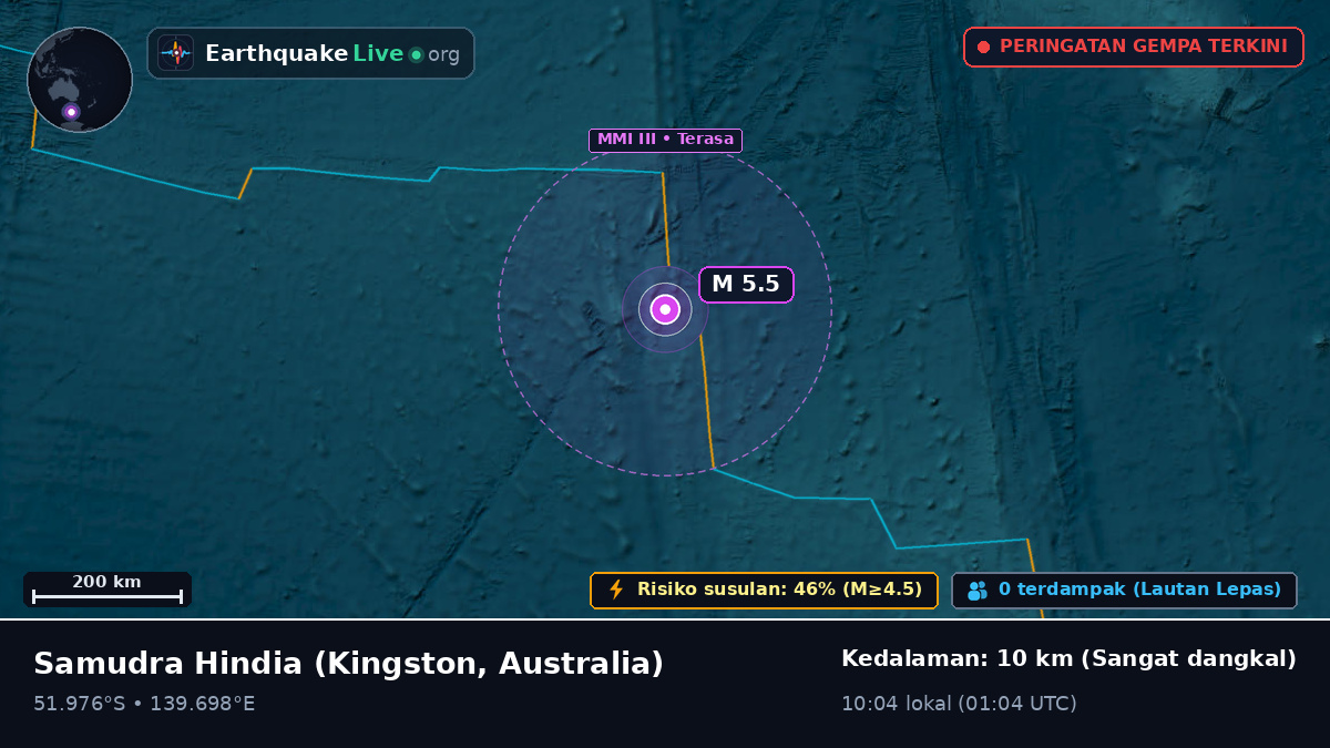 Samudra Hindia (Australia)