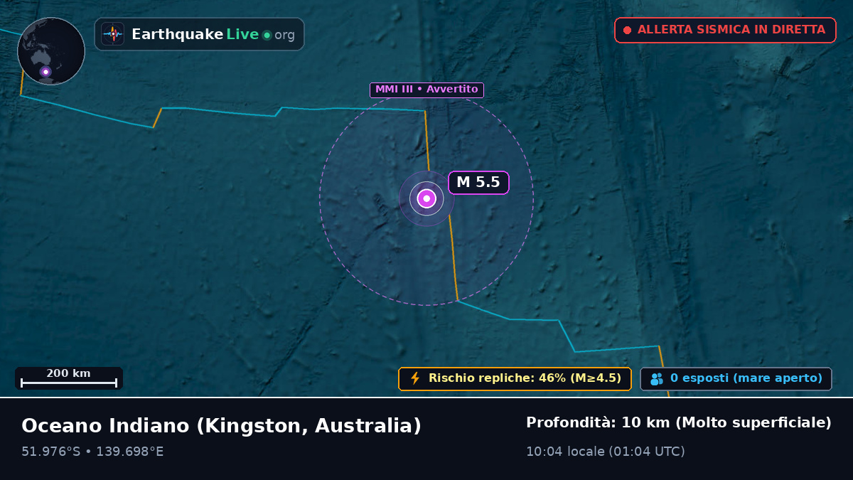 Oceano Indiano (Australia)