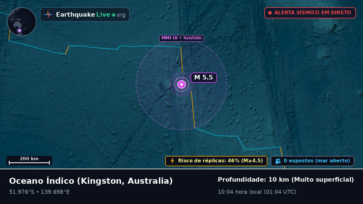 Oceano Índico (Australia)