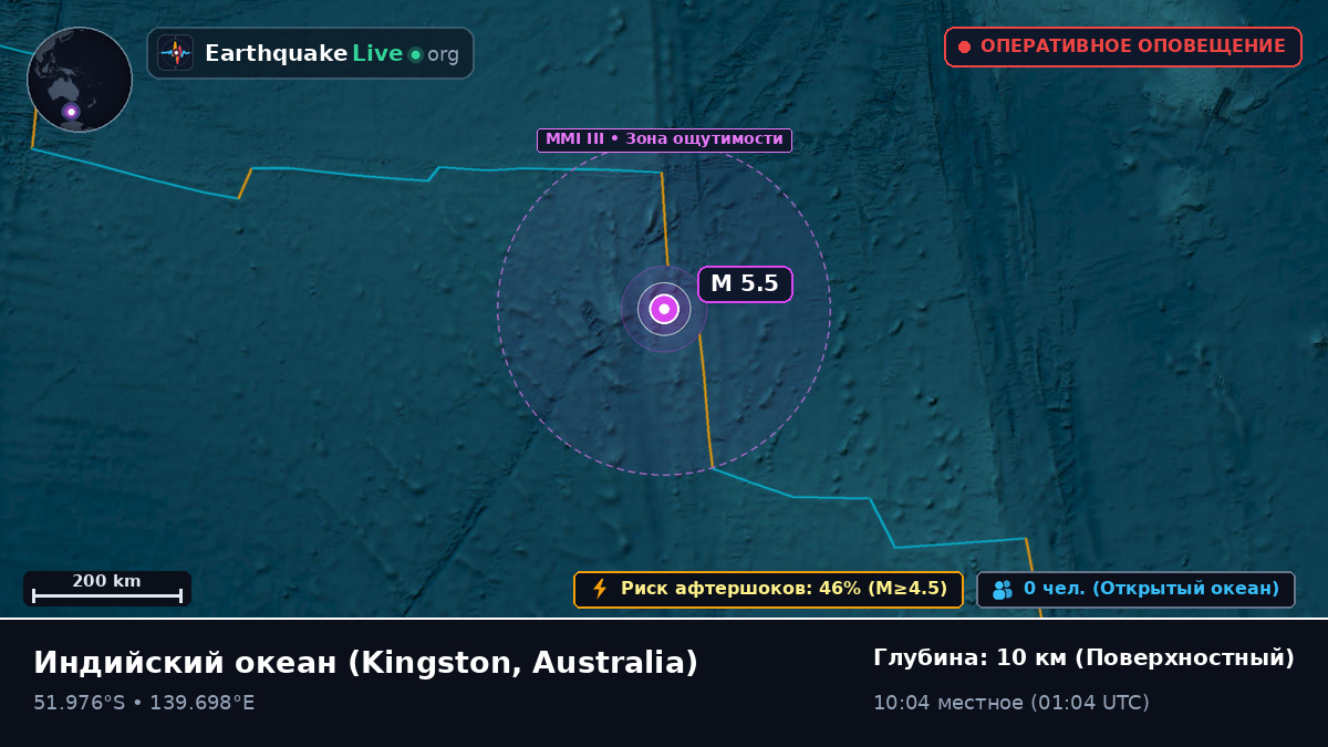 Индийский океан (Australia)