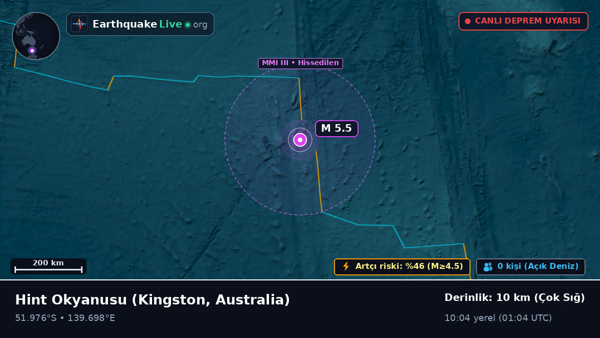Hint Okyanusu (Australia)