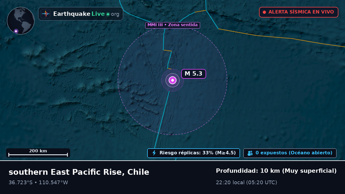 Océano Pacífico Sur (Chile)