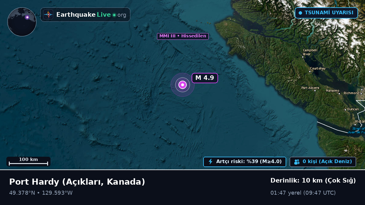 Port Hardy Açıklarında, Kanada