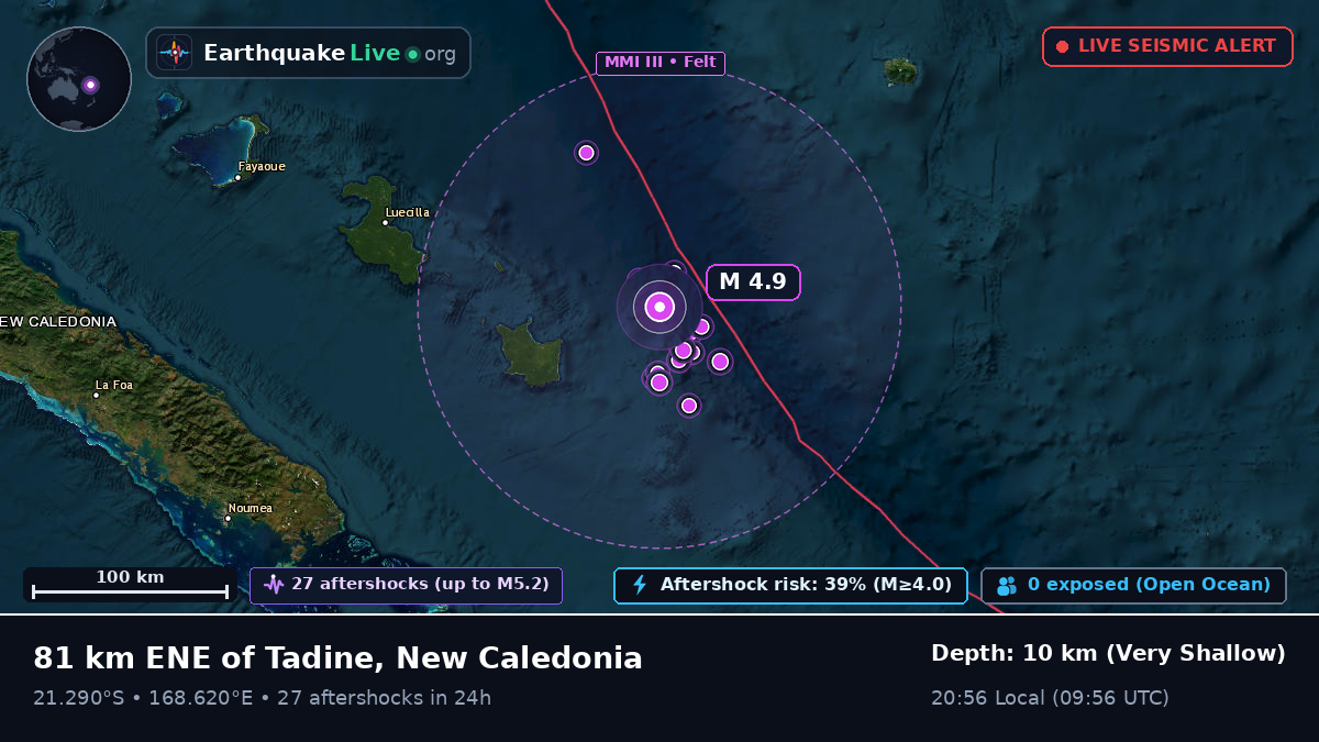 Off the coast of Nouméa, New Caledonia