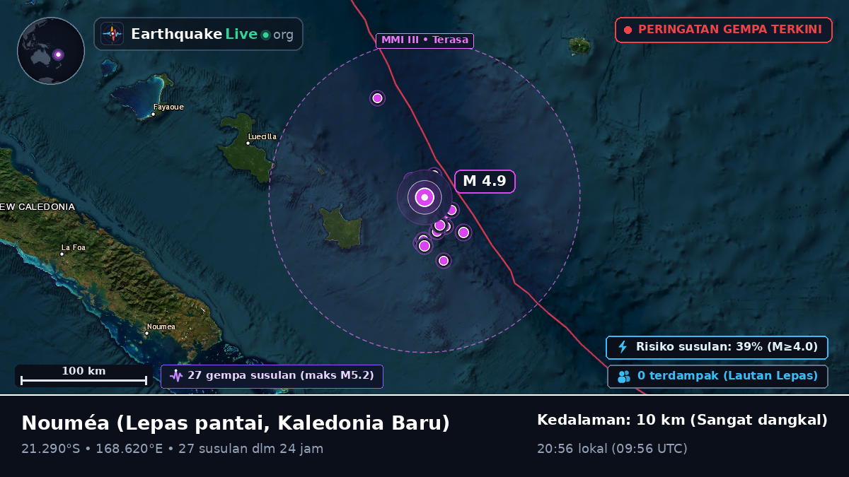 Lepas pantai Nouméa, Kaledonia Baru