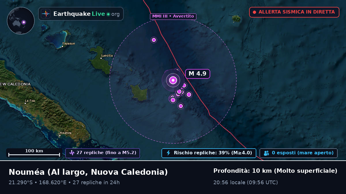 Al largo di Nouméa, Nuova Caledonia