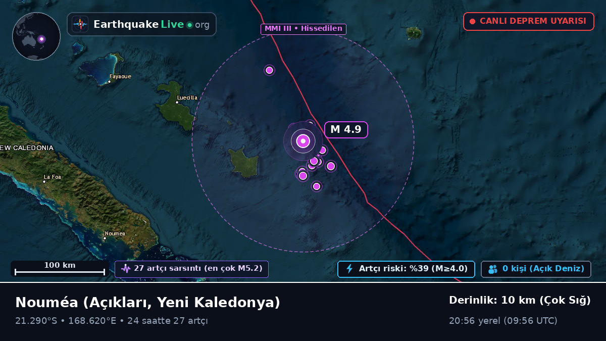 Nouméa Açıklarında, Yeni Kaledonya