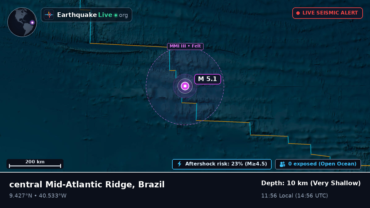 North Atlantic Ocean (Brazil)