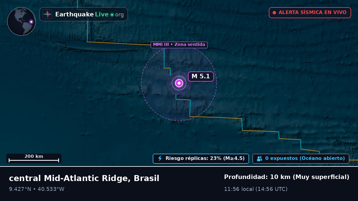 Océano Atlántico Norte (Brasil)