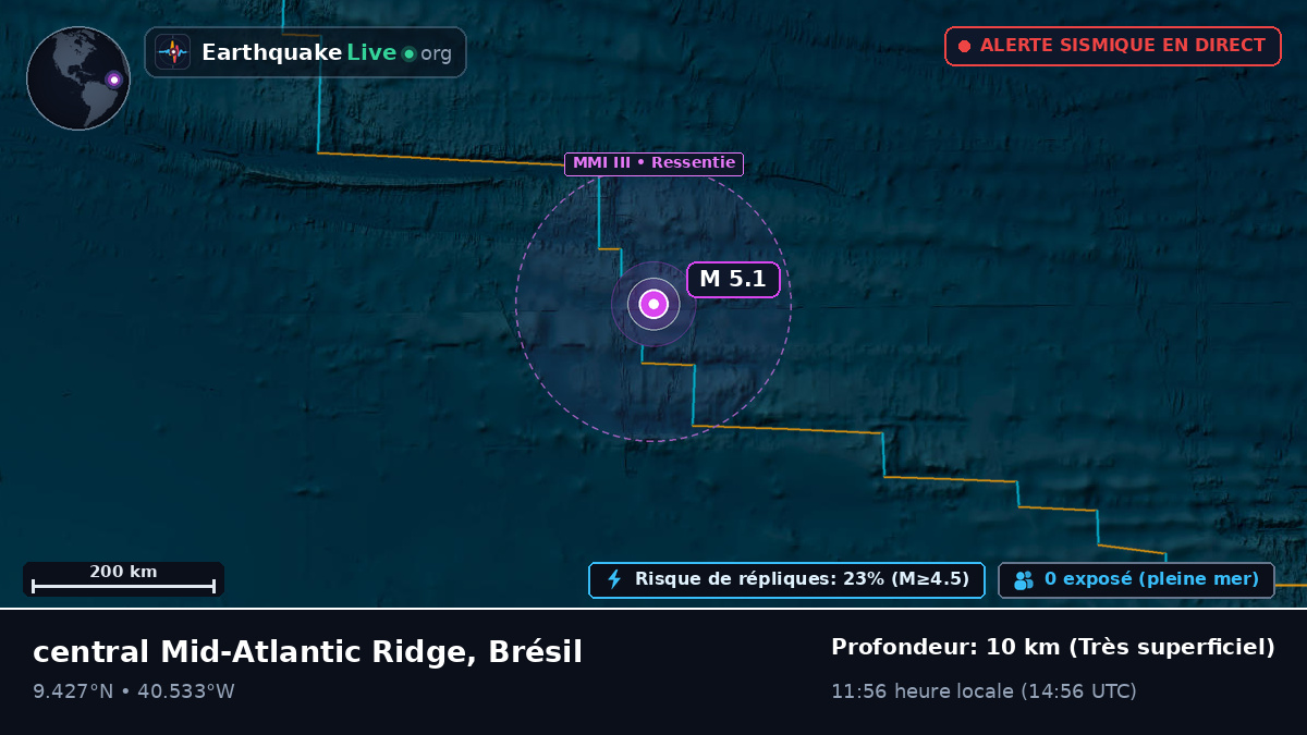 Océan Atlantique Nord (Brésil)