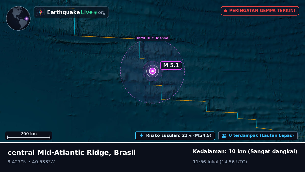 Samudra Atlantik Utara (Brasil)