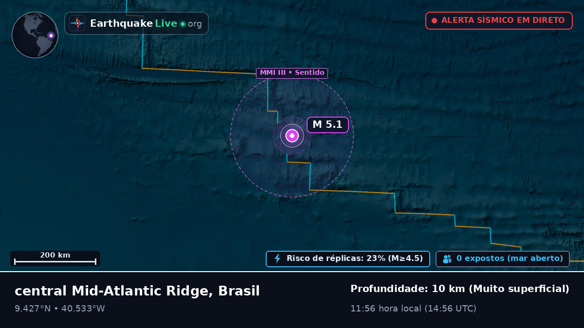 Oceano Atlântico Norte (Brasil)